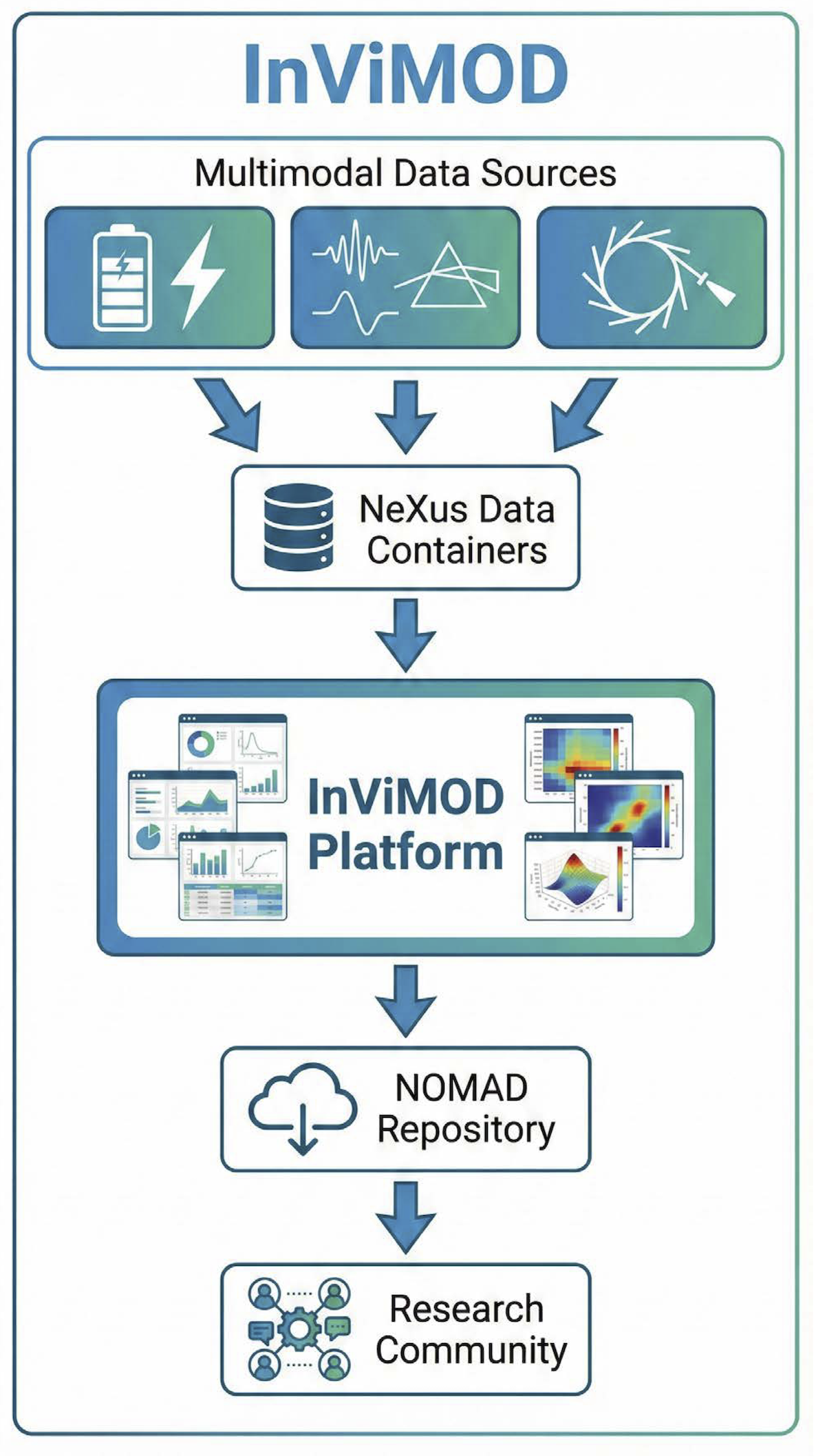 INVIMOD project image