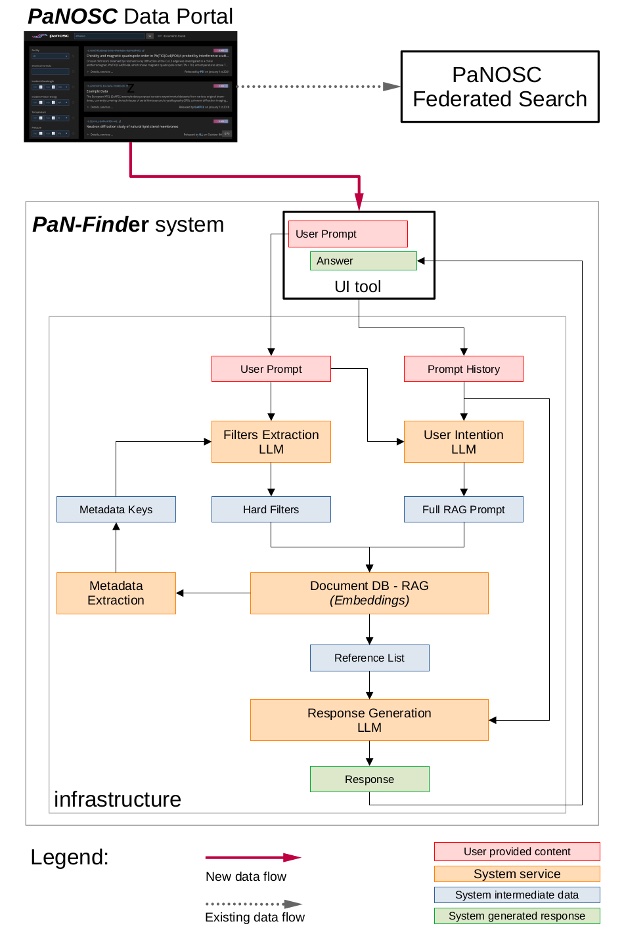 PaN-Finder project image