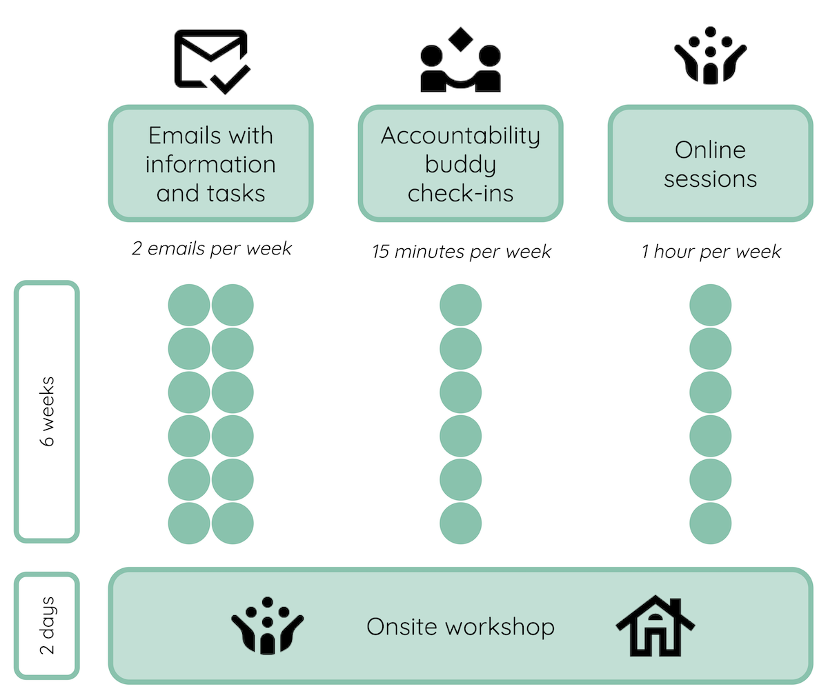 OSPARK Bootcamp organisation