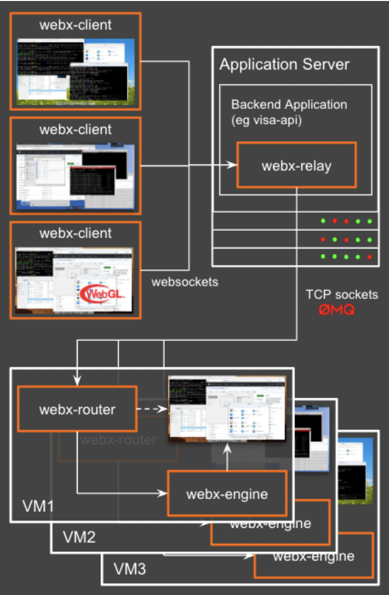 VISA - Virtual Infrastructure for Scientific Analysis - User experience enhancement