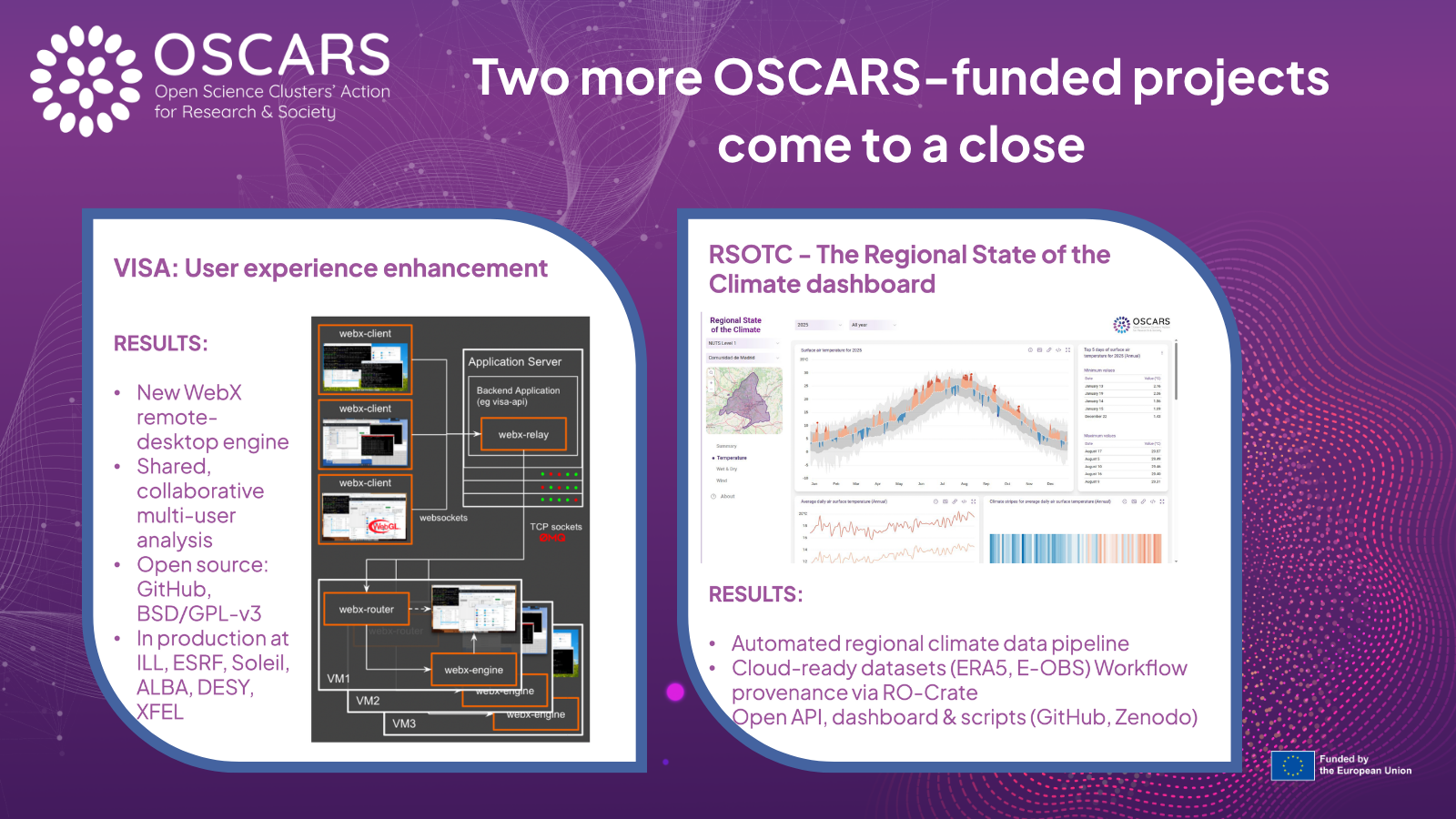 VISA and RSOTC ended OSCARS funded projects - banner
