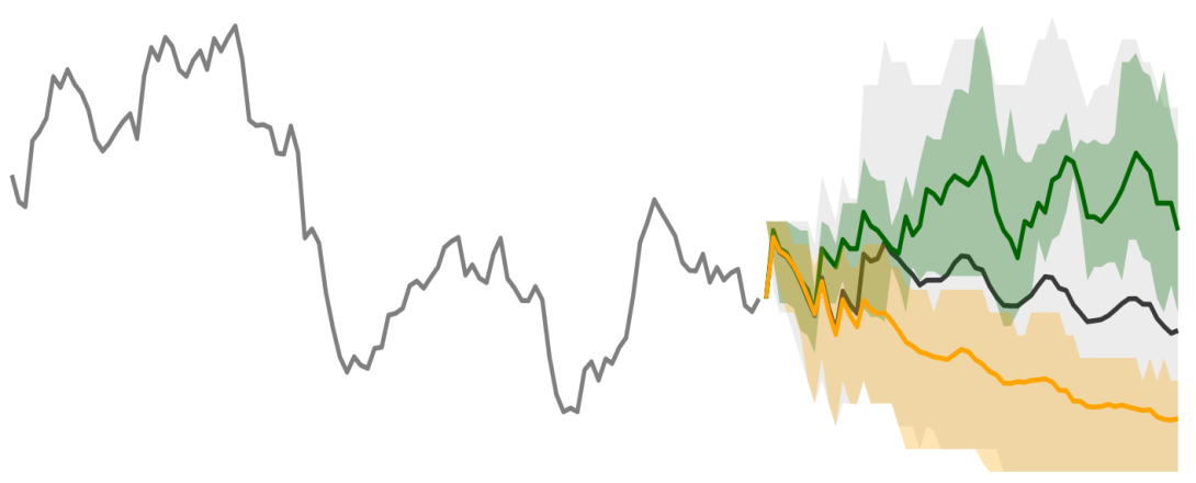 PREDICT project image