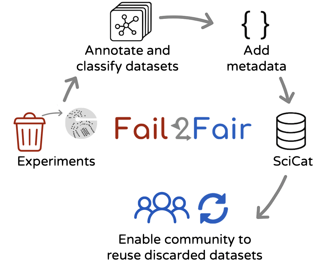 Fail2Fair project image